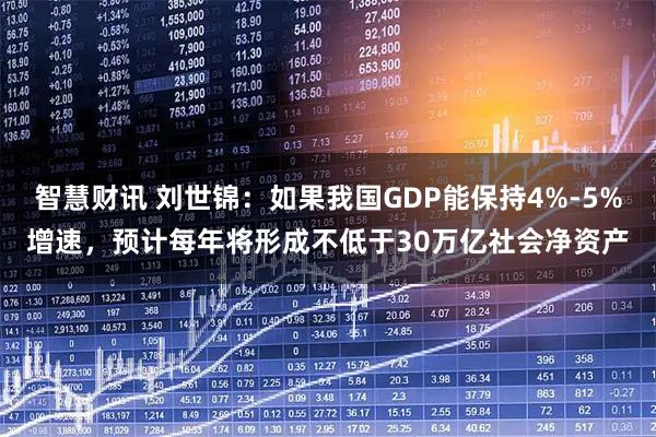 智慧财讯 刘世锦：如果我国GDP能保持4%-5%增速，预计每年将形成不低于30万亿社会净资产